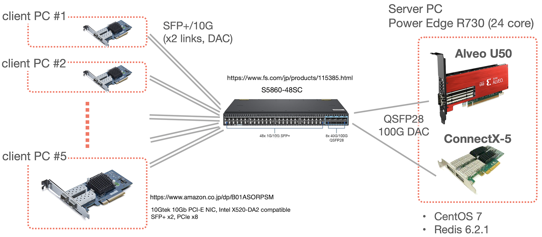 system-structure-s.png